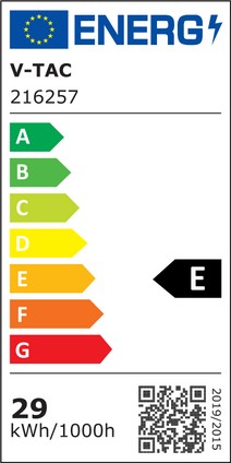 Energy Class