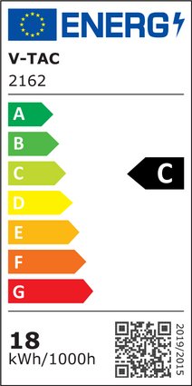 Energy Class