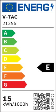 Energy Class