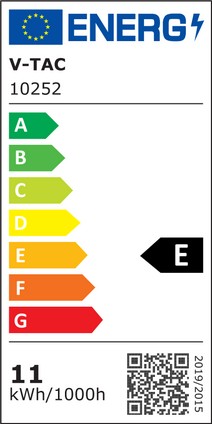 Energy Class