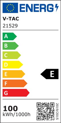 Energy Class