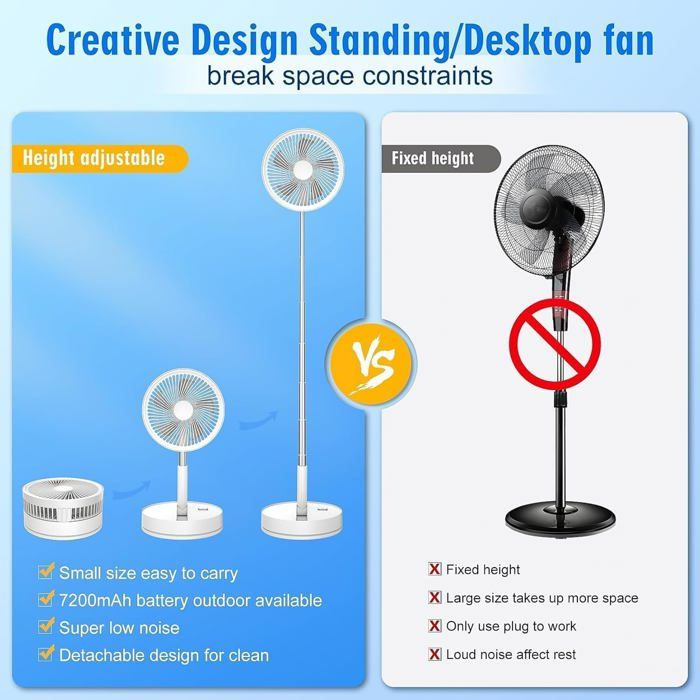 Schéma comparatif en deux colonnes. À gauche, Creative Design Standing/Desktop fan, avec un ventilateur blanc ajustable en hauteur, et une liste de caractéristiques : Small size easy to carry, 7200mAh battery