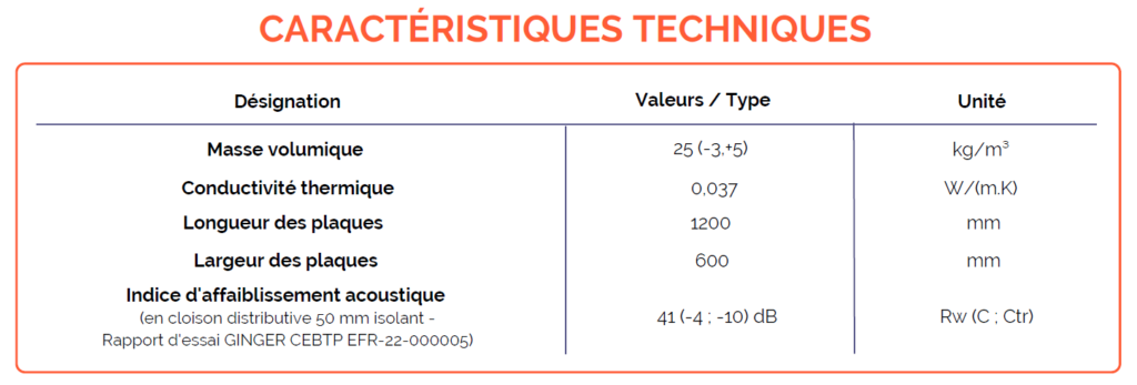 Caractéristiques techniques Cotonwool