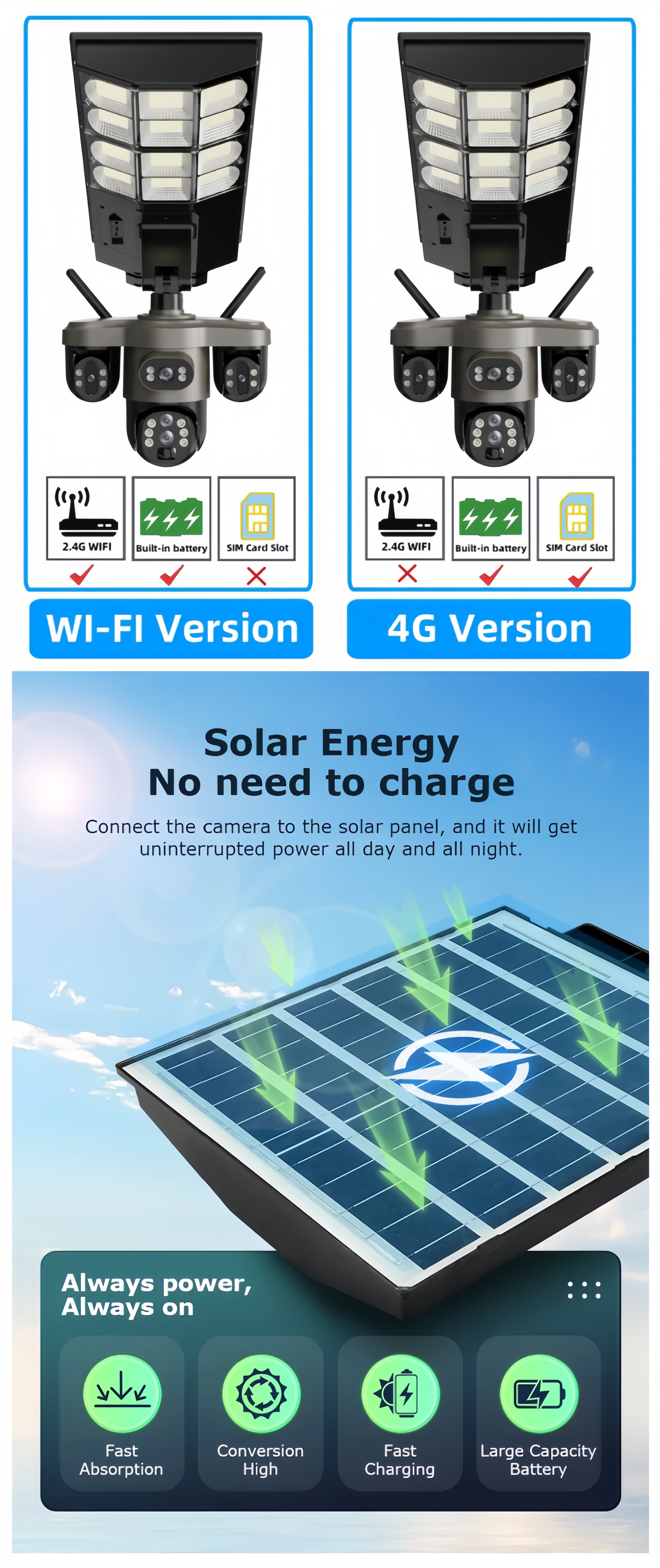 led太阳能路灯头带摄像头高清监控太阳能板大瓦数户外防水庭院