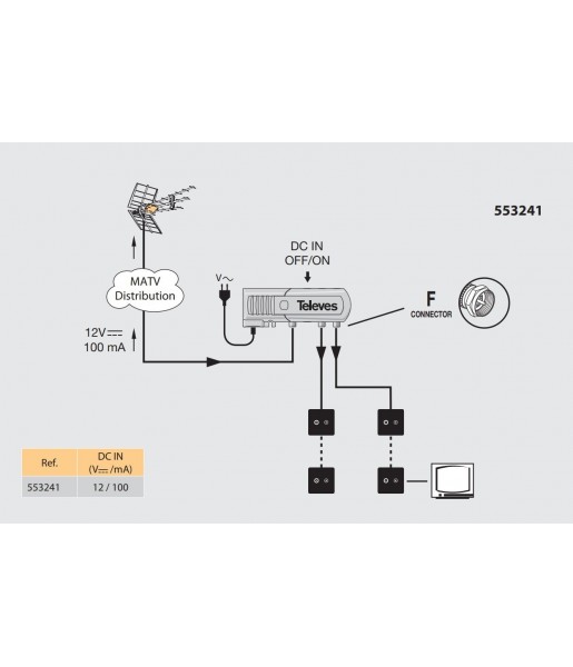 Antenne TV TNT HD 4K Omnidirectionnelle 65dB + 4 socles à ventouses