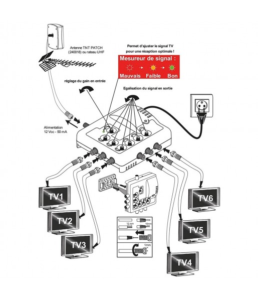 Amplificateur Distributeur d’Intérieur 6 sorties TV TNT HD UHF Elap 372016