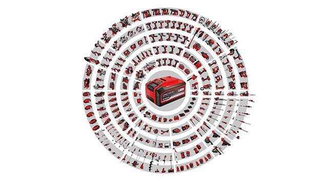 Einhell Akku-Rasenmäher GP-CLM 47 S - 47cm Schnittbreite Mit 4x 5,2 Ah Akkus