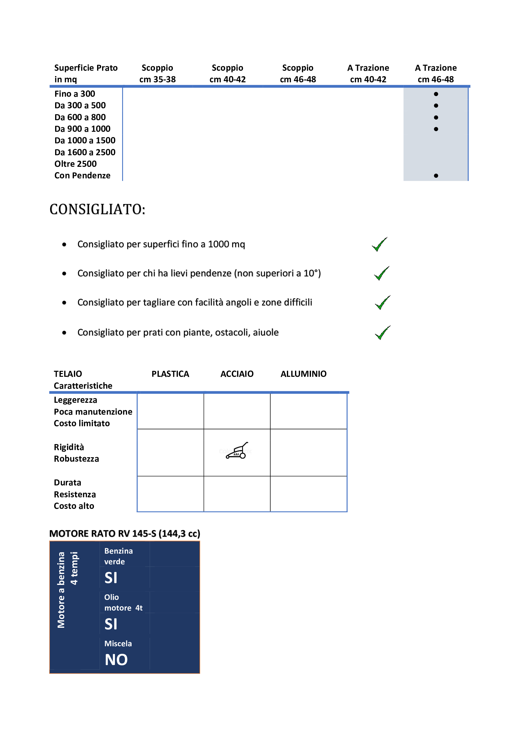Tosaerba A Scoppio GRIZZLY TOOLS Mod. BRM 46-144 A-OHV Q-360° - 46 Cm Di Taglio -Cura Del Prato AAHKMJXYDAFdJAOAIMEbOAchw6ow2lj8IyPwWeYodCWK 1iTRlSCo1AcaU4hCyubHVcsp0PqOH17JXqrDHTEGY1378AVW