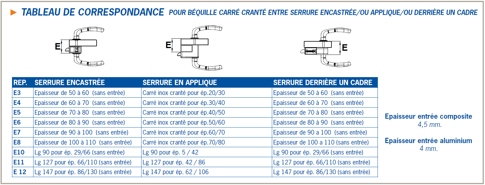 Tableau de correspondance