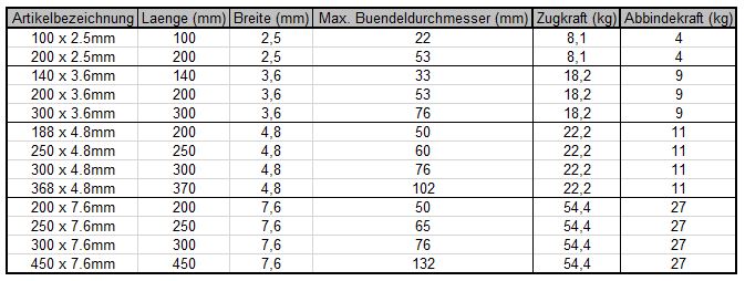 500 Stück Kabelbinder, 15,2 Cm Lang, Weiß – Zugfestigkeit 11,3 Kg, Breiter Als Standard, Für Ordnen & Fixieren