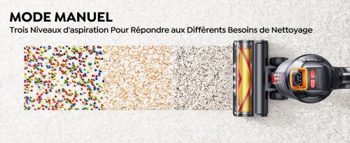 Mode automatique