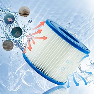 12 Cartouches Filtrantes De Rechange Pour Piscine Lay-Z-Spa Bestway Flowclear Bestway SPA Type VI -Piscine Soldes AAHKMJXYDAFdJAOAIMEbOAchxxmgmvIItZS6o7wq5RbzOezTYu Su7VNV