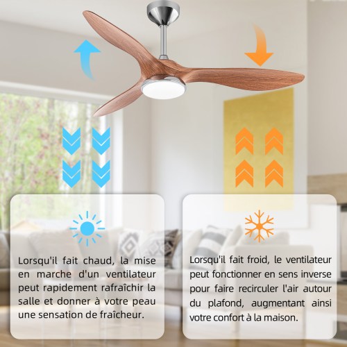 Ventilateur lumineux réversible, fonction été/hiver
