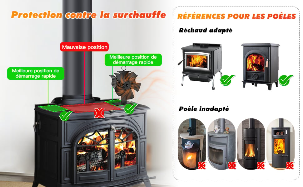 Vounot Ventilateur Poele Bois 4 Lames Avec Protection Contre Le Surchauffe  - Cheminée - Poêle BUT