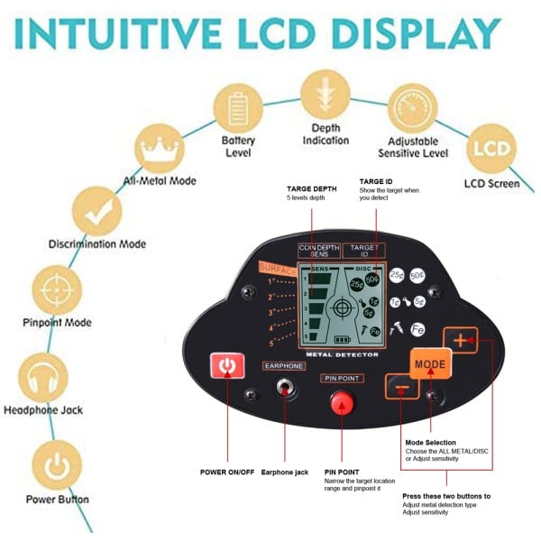 Détecteur De Métaux Professionnel LEXLIFE - Profondeur 8'' Disque Etanche, Ecran LCD, Fonction Pinpoint/Discrimination/Tous Métaux -Promos Brico Forte Boutique AAHKMJXYDAFdJAOAIMEbOAchxxmgmvIItZS6o7wq5RbzOezTYu Su7VNV bILW8E32j1EjThAIaSDXLNVKhoEqow1sI JSGZQrCyQos70b71N54fKHl5IoprGnZ e8Q2pk=