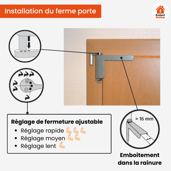 mini ferme porte abus 2603 installation