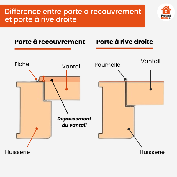 mini ferme porte abus 2603 porte a recouvrement