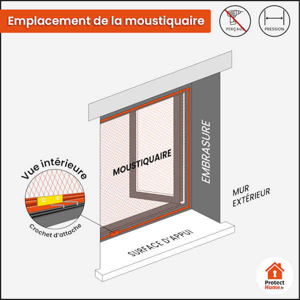 emplacement moustiquaire cadre fixe ultra plat