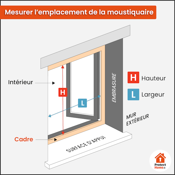 mesure emplacement moustiquaire cadre fixe ultra plat