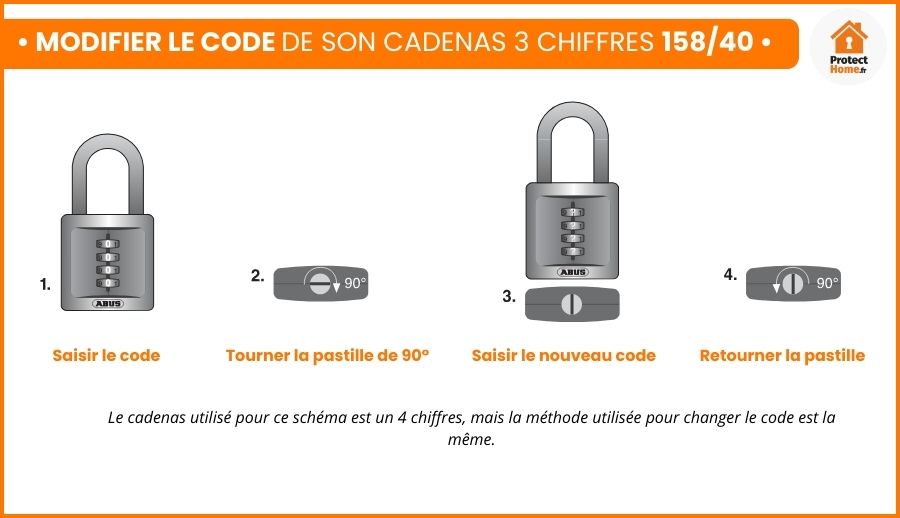 changer le code de mon cadenas 