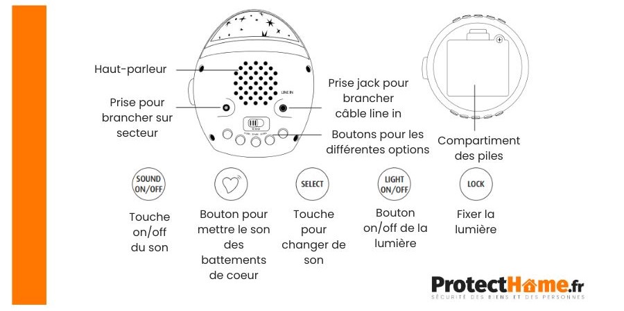 touches veilleuse projection musicale