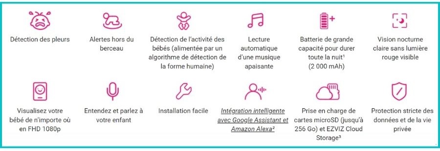 fonctionnalites babyphone avec camera
