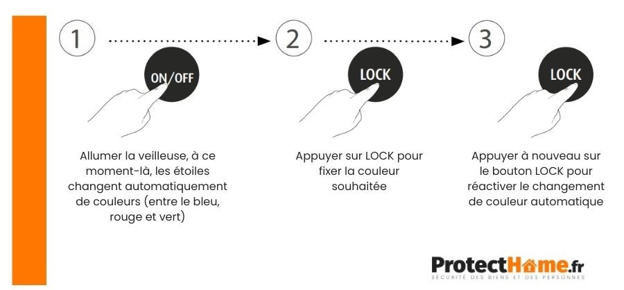 fonction lock veilleuse projecteur