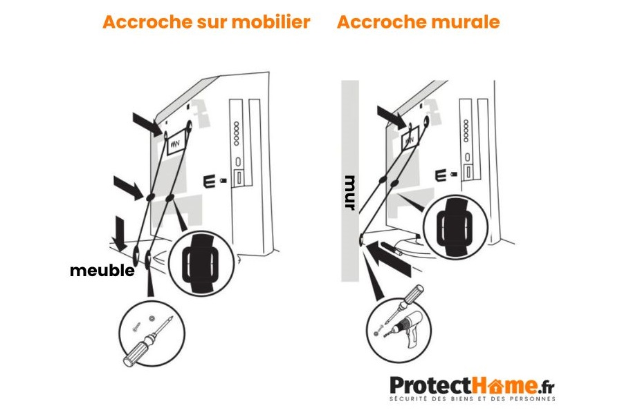 sangle de sécurité télé