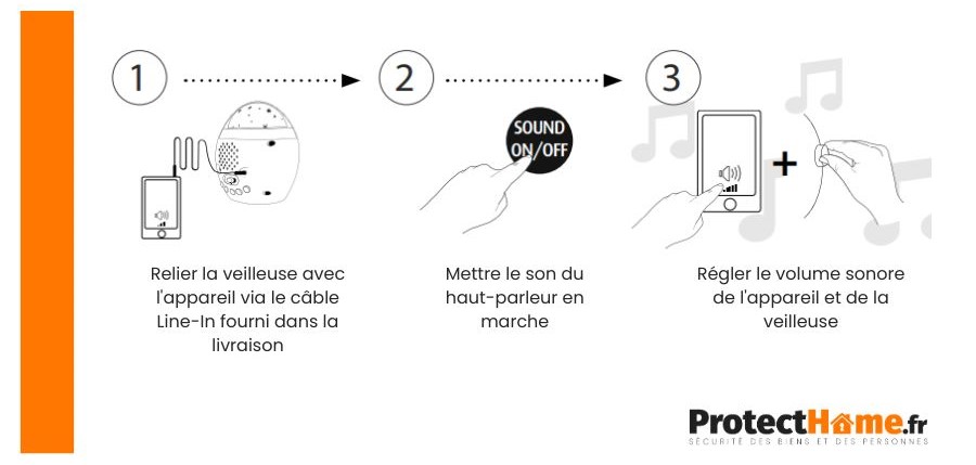 connexion veilleuse projecteur ciel etoile