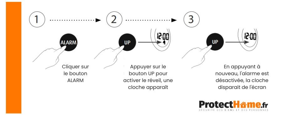reveil veilleuse musicale et lumineuse