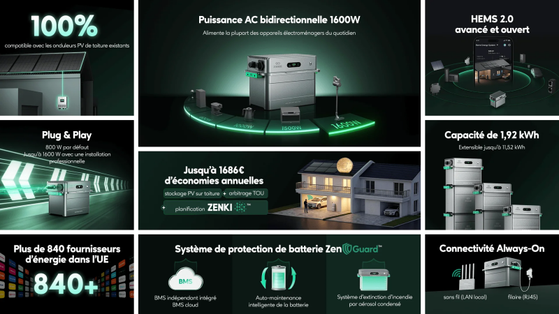 Visualisation SolarFlow 1600 AC+