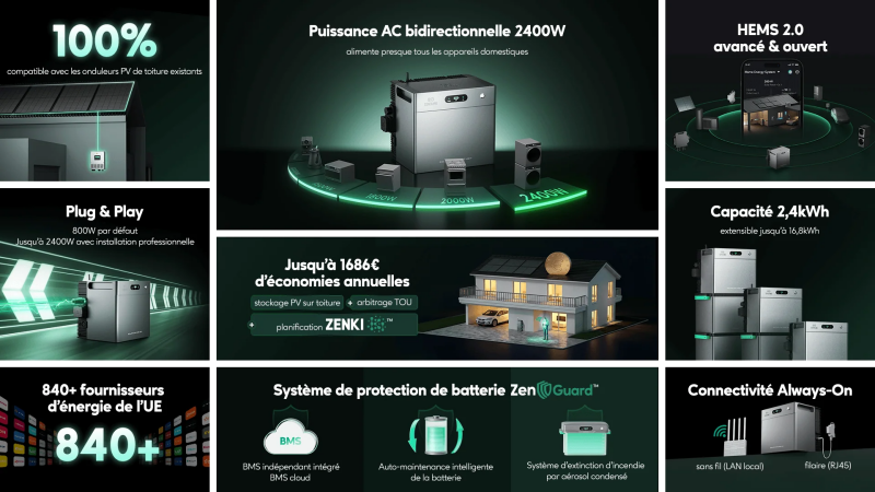 2400 W AC bidirectionnel - Schéma