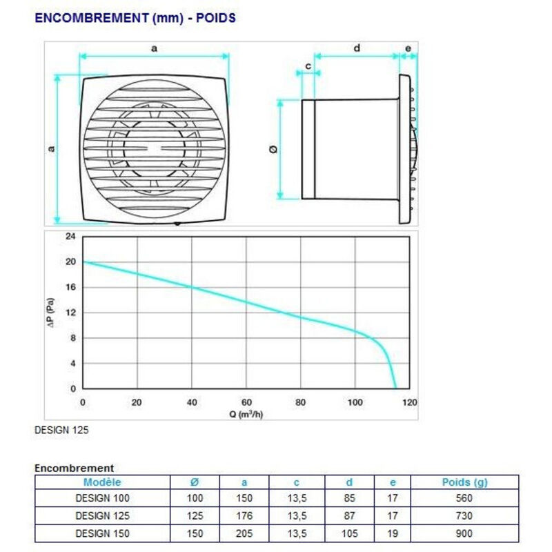 Extracteur d'air aldes design 125 h 11022306