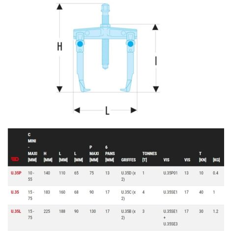 Facom – Extracteur à griffes pour prise extérieure 15-75mm – 2 griffes – Extraction manuelle – Configuration 'griffes croisées' recommandée