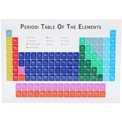 Farbenfrohes und geruchloses Periodensystem aus Acryl – Dekoration für Büro, Labor oder als Geschenk