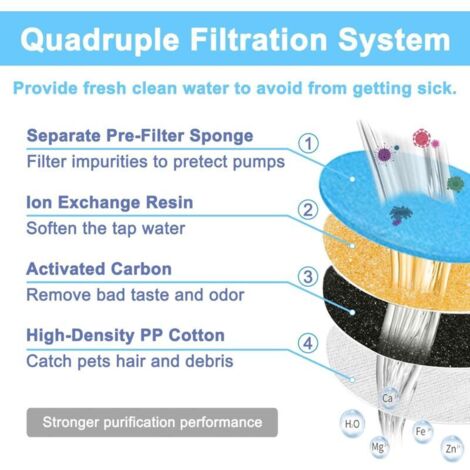 Filter für Katzenbrunnen – Vierfach-Filter als Ersatz für 1,8-Liter-Katzenbrunnen mit Filter – 6er-Pack Ersatzfilter für Katzenbrunnen