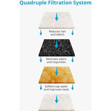 Filtres de rechange pour fontaines à eau pour chats et chiens, cartouches filtrantes automatiques pour fontaines à eau contenant de la résine et du charbon actif, paquet de 4.