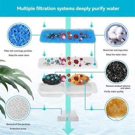 Filtres et éponges pour fontaines à eau automatiques pour animaux (lot de 12)