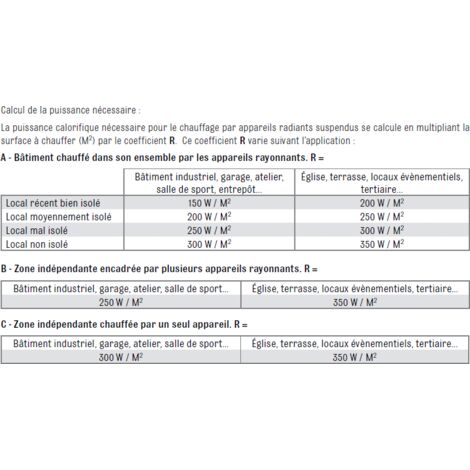 Finish – Chauffage radiant infrarouge électrique 3000W – IPX5 pour espaces ouverts et mal isolés – Temps de mise en température < 2s