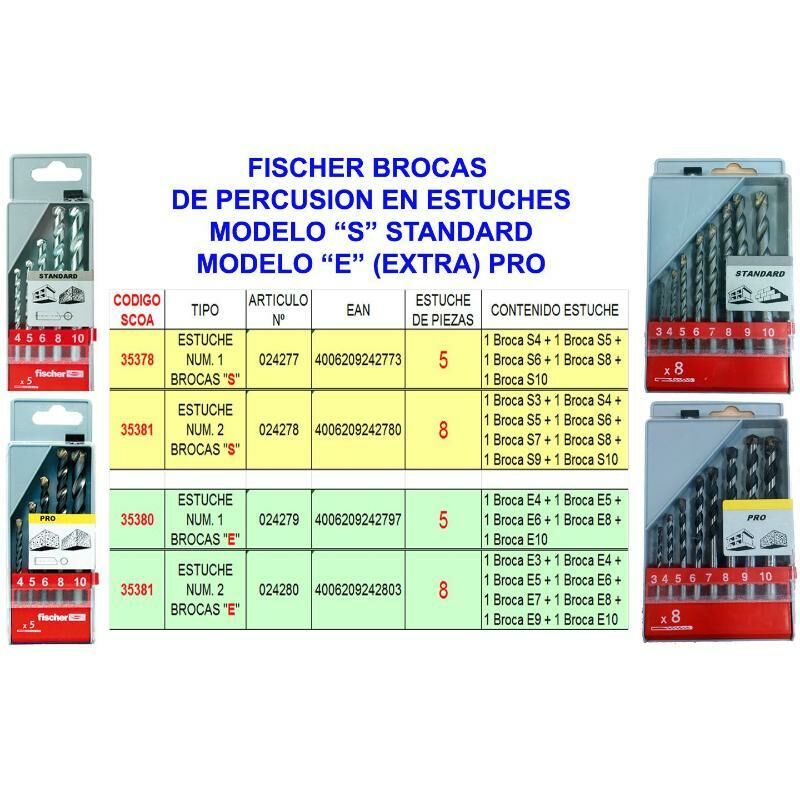

MIBRICOTIENDA fischer broca e-estuche nº1 5 brocas extra 536606