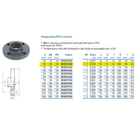 Flangia fissa PVC-U metrico PN10 ø25 DN20 INPFFF125000 - - IRRITEC - -