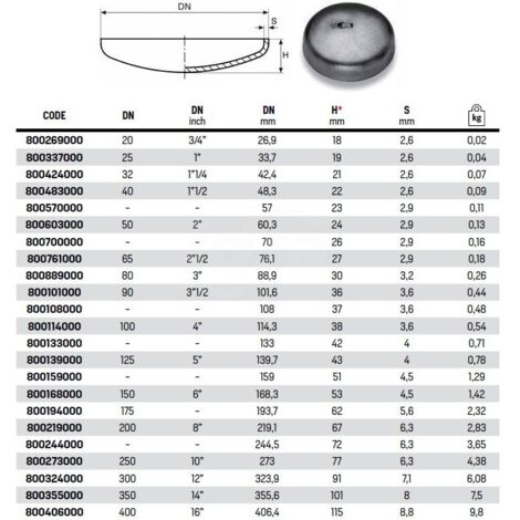 RACCORDERIE METALLICHE Fondello bombato a saldare in acciaio nero 3 mm 88,9 ZELO