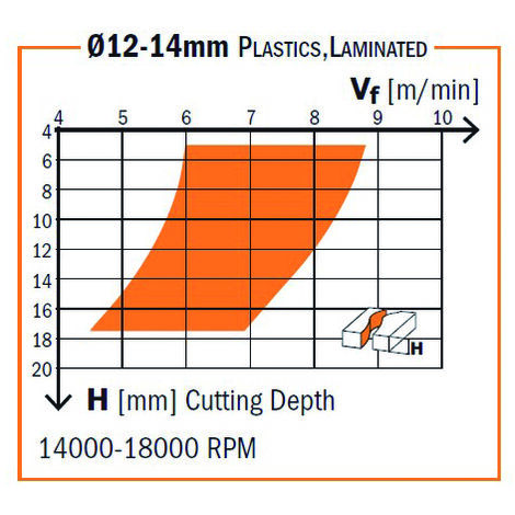 FRESA A TAGLIENTI ELICOIDALI POSITIVI PER ALLUMINIO E PVC CMT 186.650.11 FRESA A TAGLIENTI ELICOIDALI POSITIVI PER ALLUMINIO E PVC CMT 186.650.11