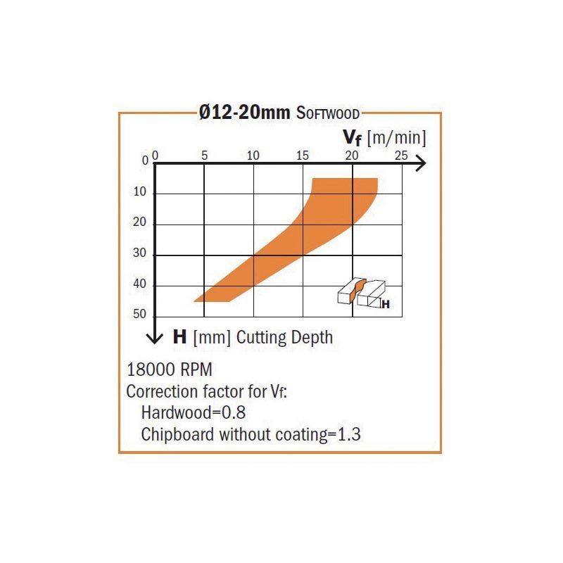 Cmt Orange Tools - 195.121.11 FRESA ELICOIDALE