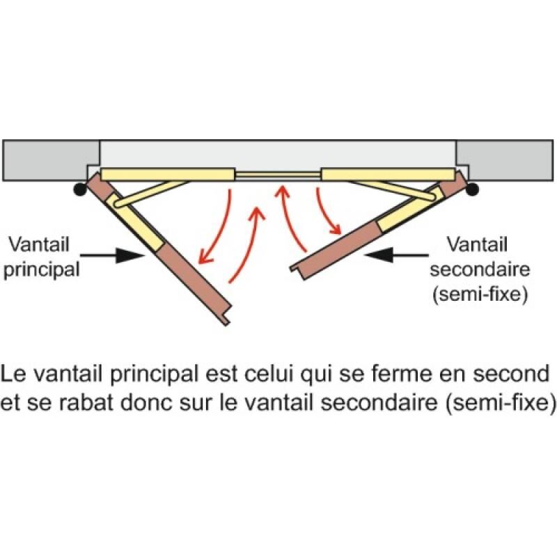Bandeau en applique avec sélecteur de fermeture et asservissement type e-ism pose côté paumelles Geze