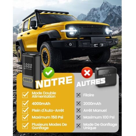 Gonfiatore per pneumatici auto, compressore per auto con luce LED, batteria da 4000 mAh, gonfiatore per pneumatici senza fili da 150 PSI, compressore d'aria con 4 ugelli per auto, moto e biciclette