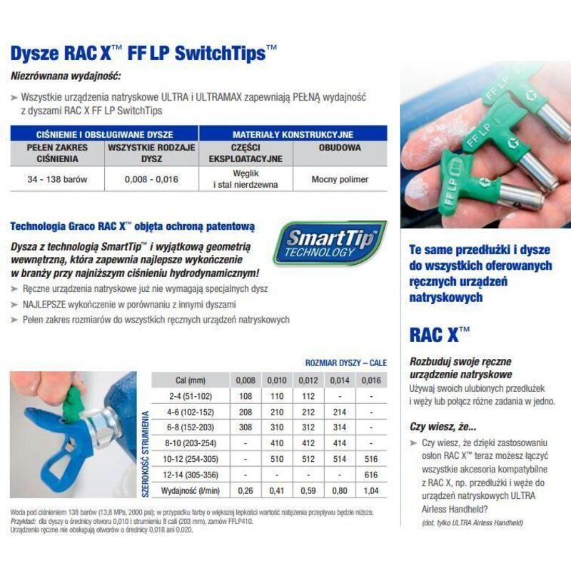 Graco Fflp 512 Grüne Düse Für Farbmixturen