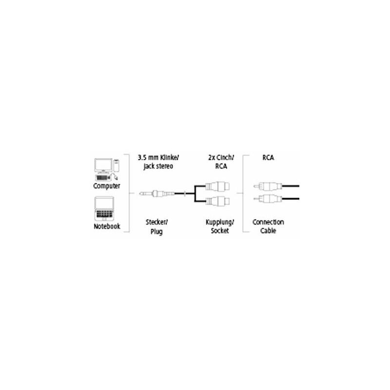 

Adapter Cable, 3.5 mm Stereo Jack Plug - 2 RCA Sockets, 0.15 m - Hama