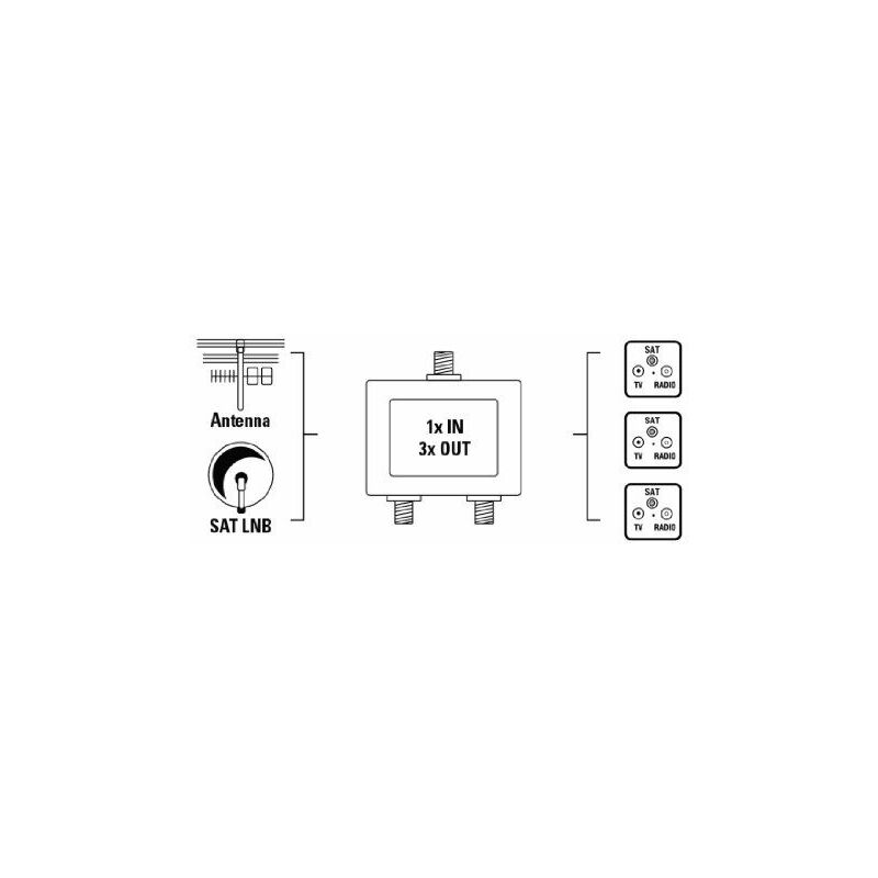 

SAT Distributor, 3 Way, Fully Shielded - Hama