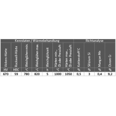 Hartauftragungsdraht (1.4718/HB600)